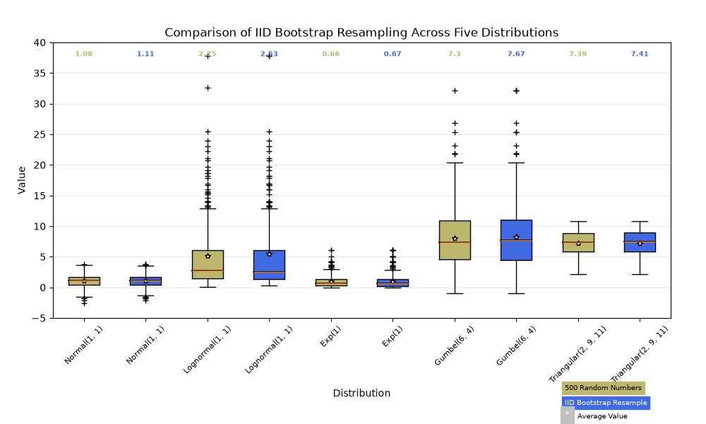 ../../_images/sphx_glr_boxplot_demo_003.png