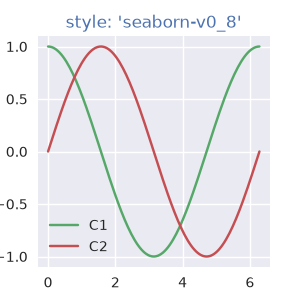 style: 'seaborn-v0_8'