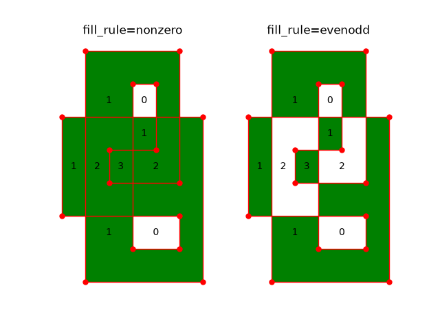 fill_rule=nonzero, fill_rule=evenodd