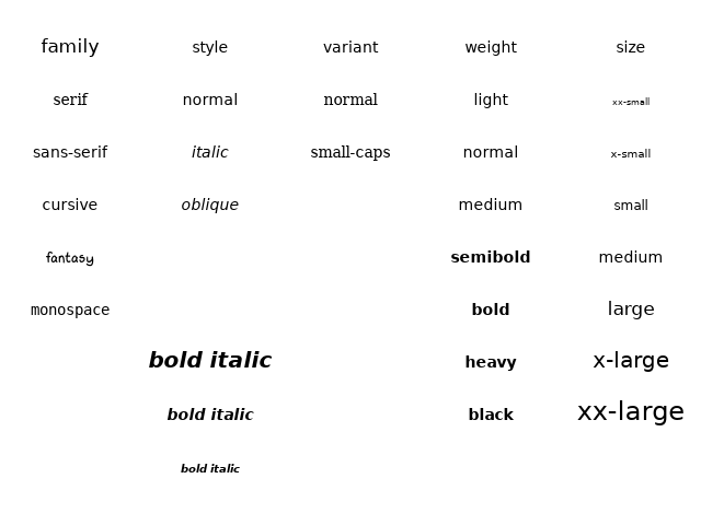 fonts demo kw