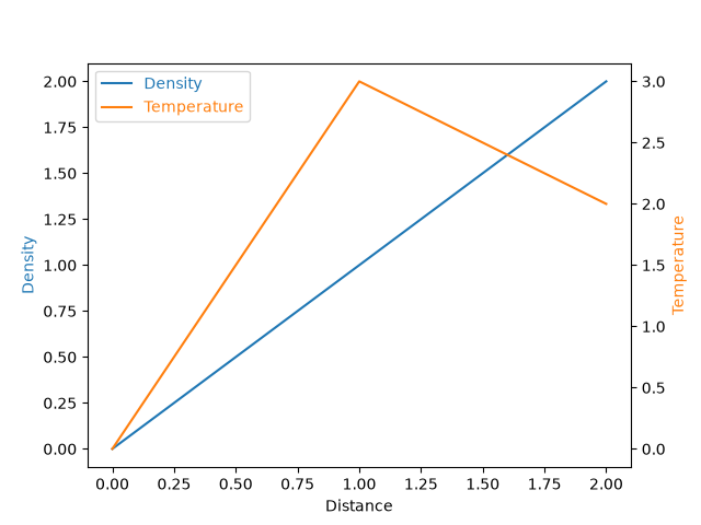 ../../../_images/sphx_glr_parasite_simple_001.png