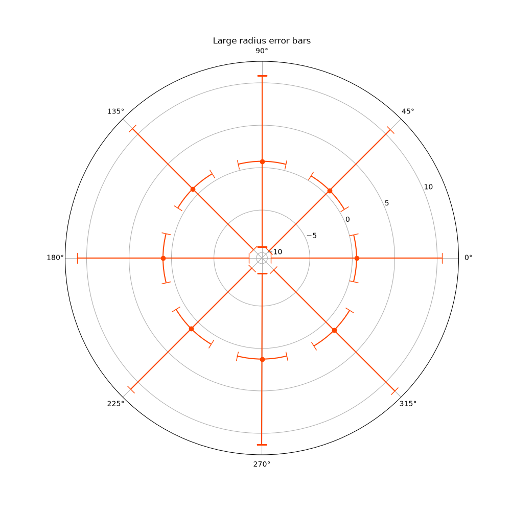 Large radius error bars