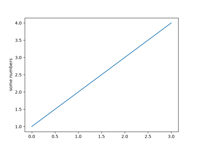 pyplot
