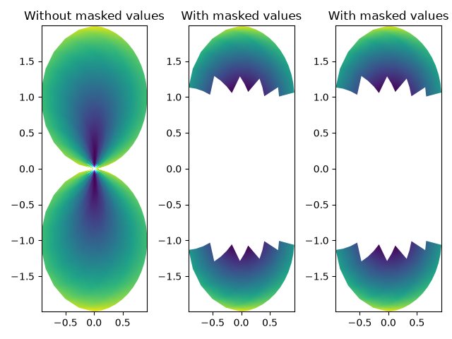 Without masked values, With masked values, With masked values