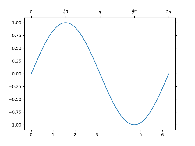 ../../../_images/sphx_glr_simple_axisline4_001.png