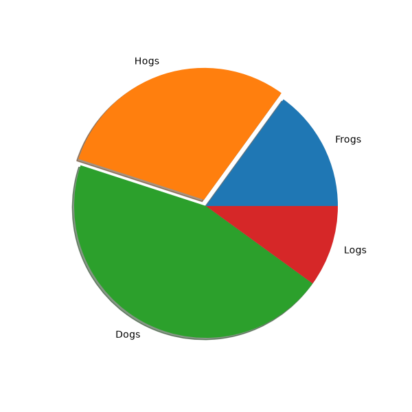 svg filter pie
