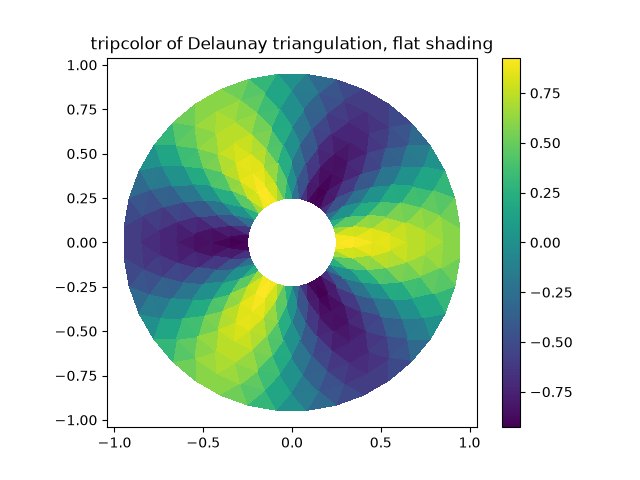 ../../_images/sphx_glr_tripcolor_demo_001.png