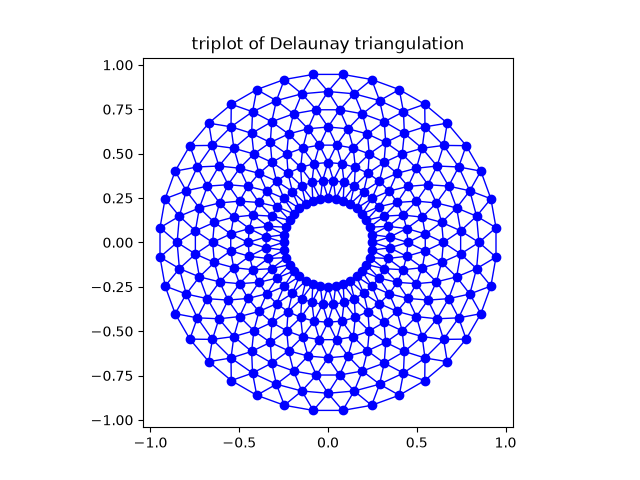../../_images/sphx_glr_triplot_demo_001.png