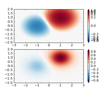 ../_images/colormap_normalizations_symlognorm.png