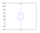 boxplot_demo
