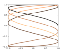 multicolored_line