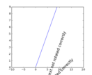 text_rotation_relative_to_line