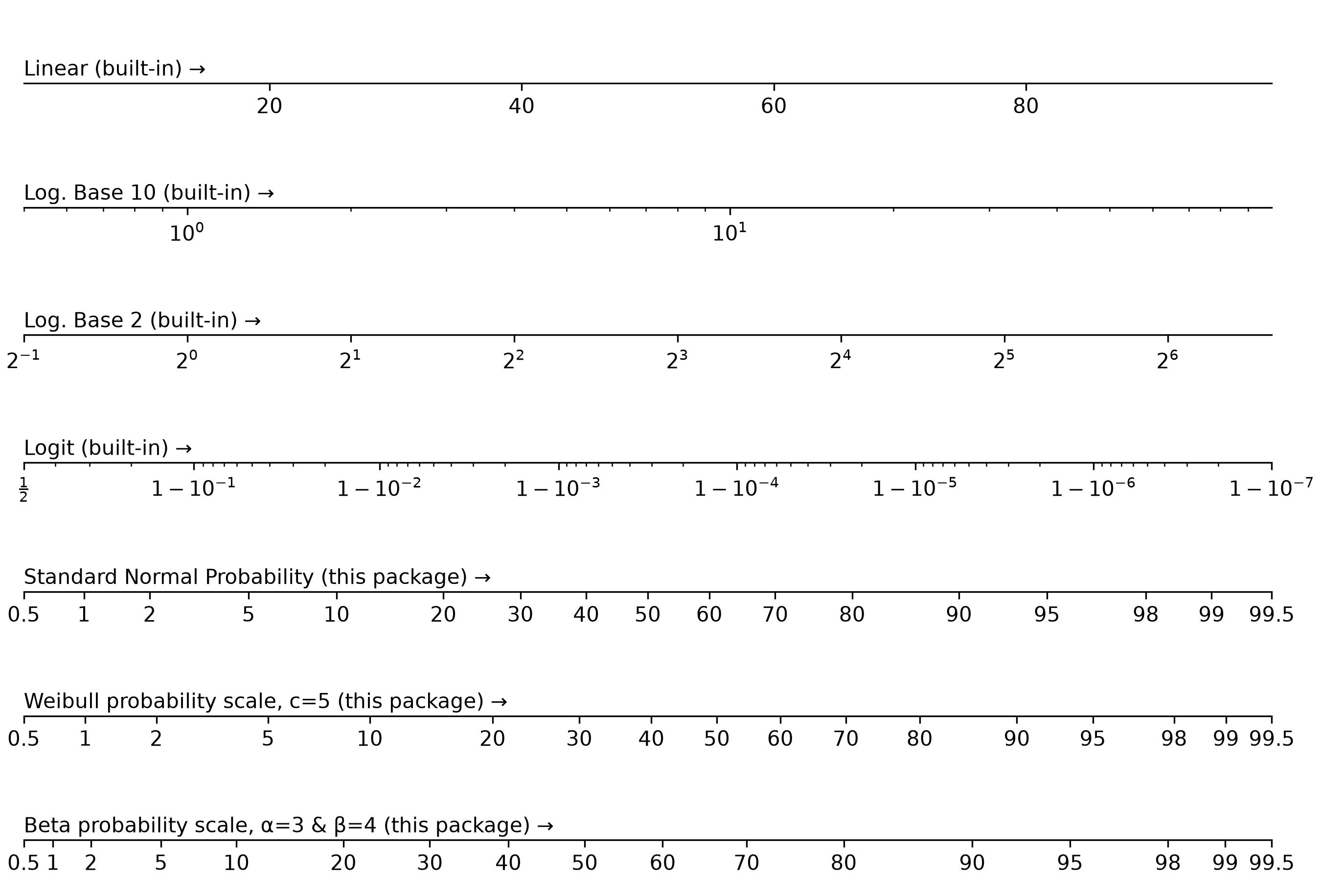 Example axes Alt text