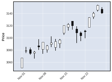 Github - Matplotlib/Mplfinance: Financial Markets Data Visualization Using  Matplotlib