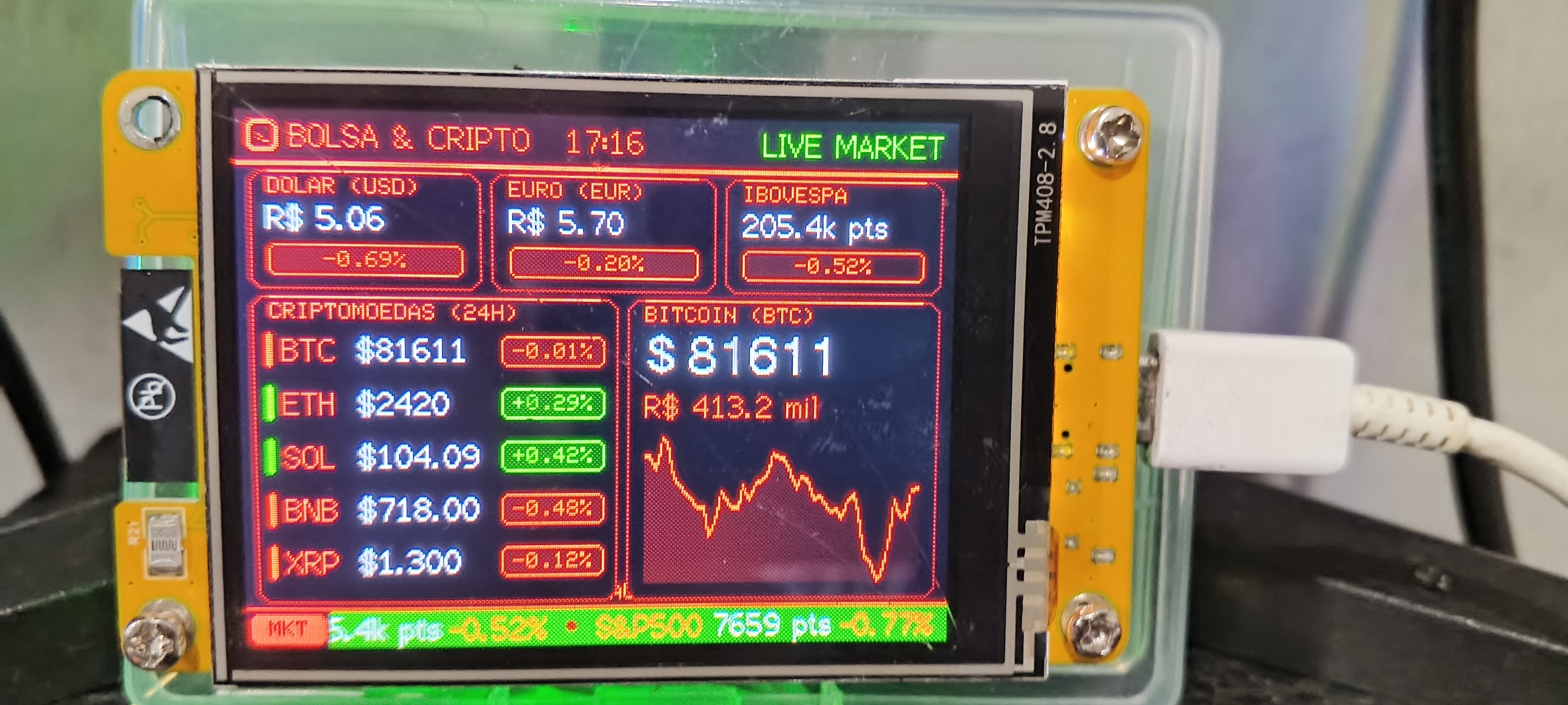 Tela Bolsa e Cripto - Dólar, Euro, IBOVESPA, S&P500 e Bitcoin 24h