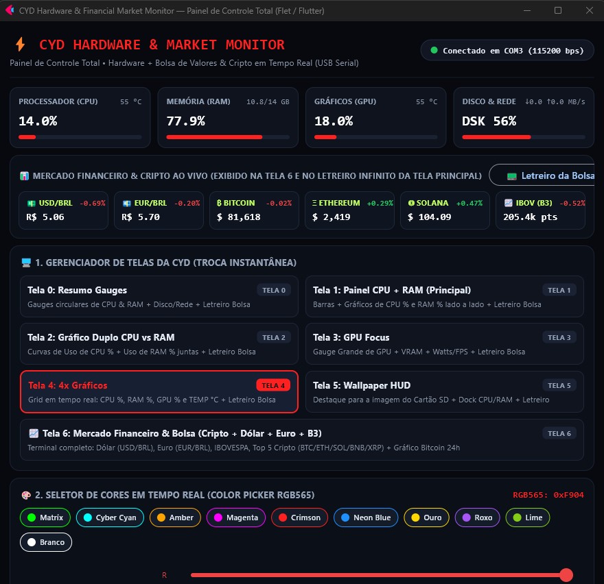 Painel de Controle Total no PC em Flet / Flutter
