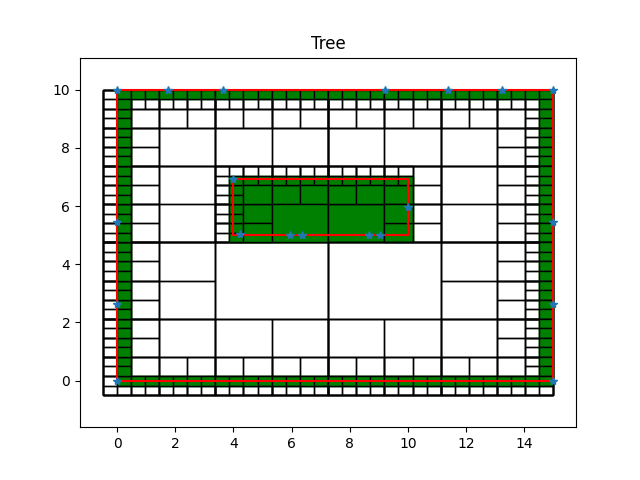 Regular Rectangle Fit