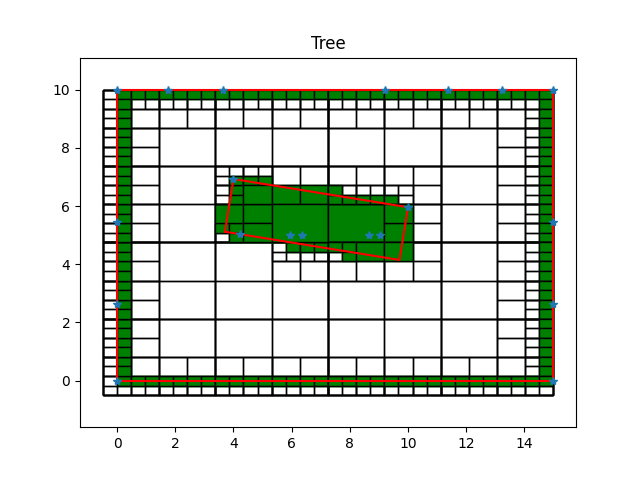 Minimum Area Rectangle Fit