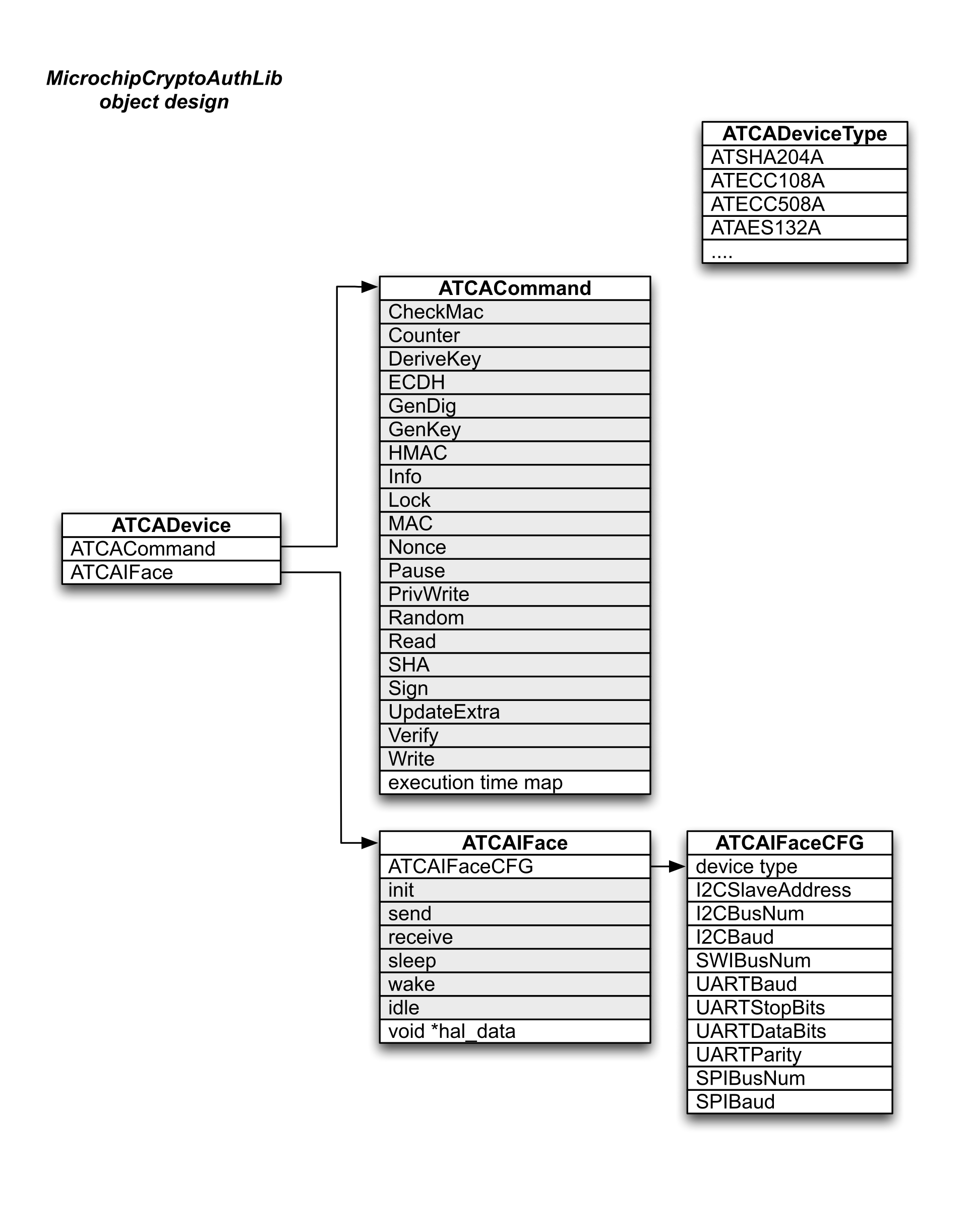 ATCADevice