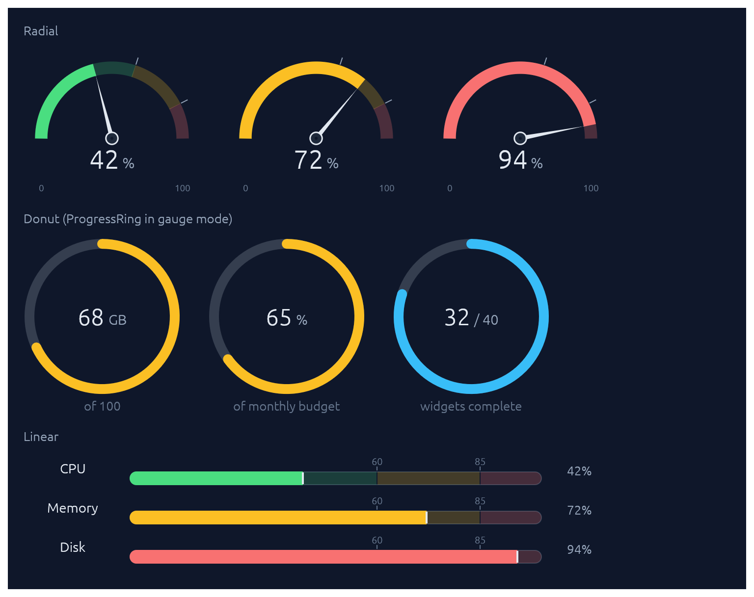 Gauges — radial and linear