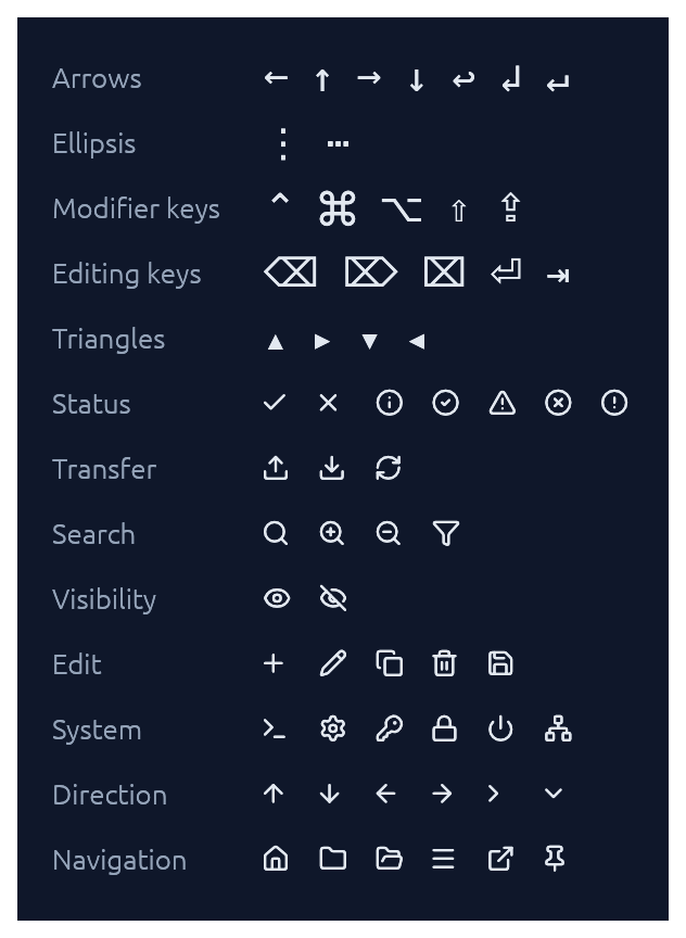 Bundled glyphs