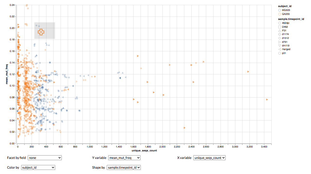 scatterplot