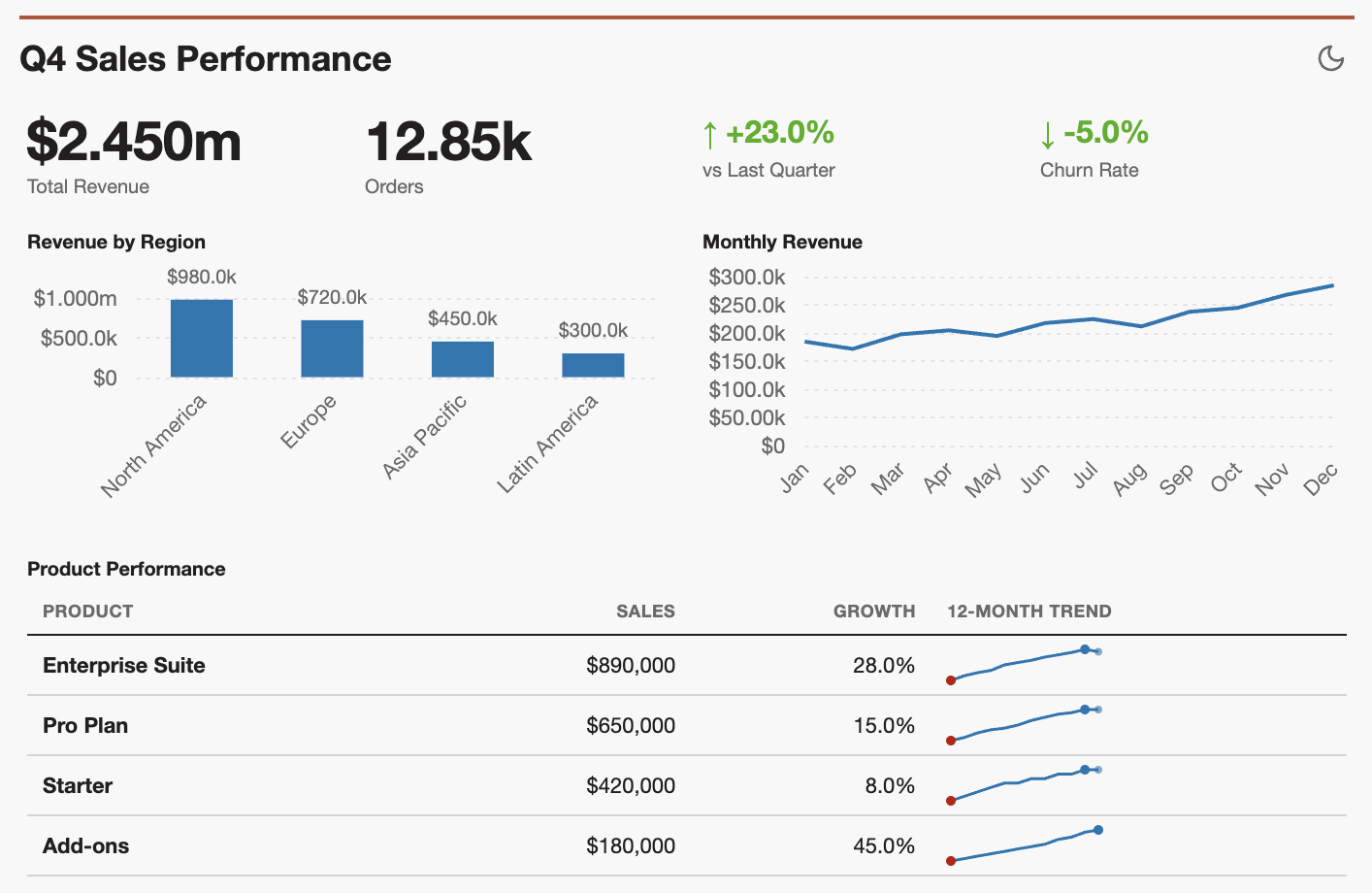 Light Mode Dashboard