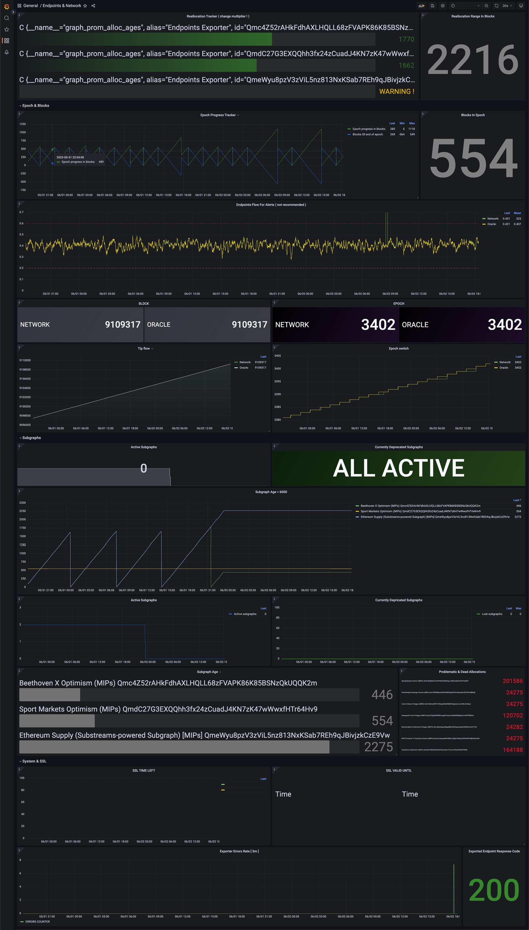 GitHub - matsuro-hadouken/the-graph-dashboard-stash: Stash of post MIP ...