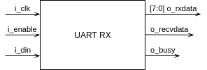 UART RX Module