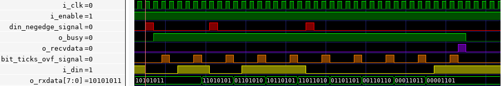 UART RX Waveform