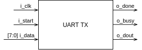 UART TX Module