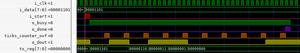 UART TX Waveform