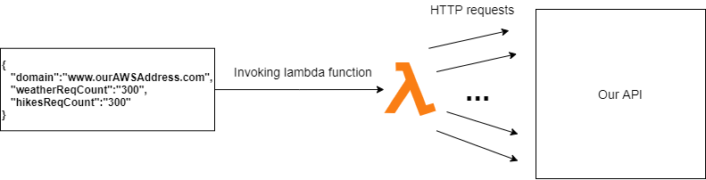 Lambda