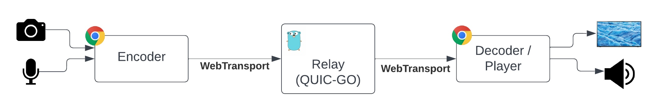 Main block diagram