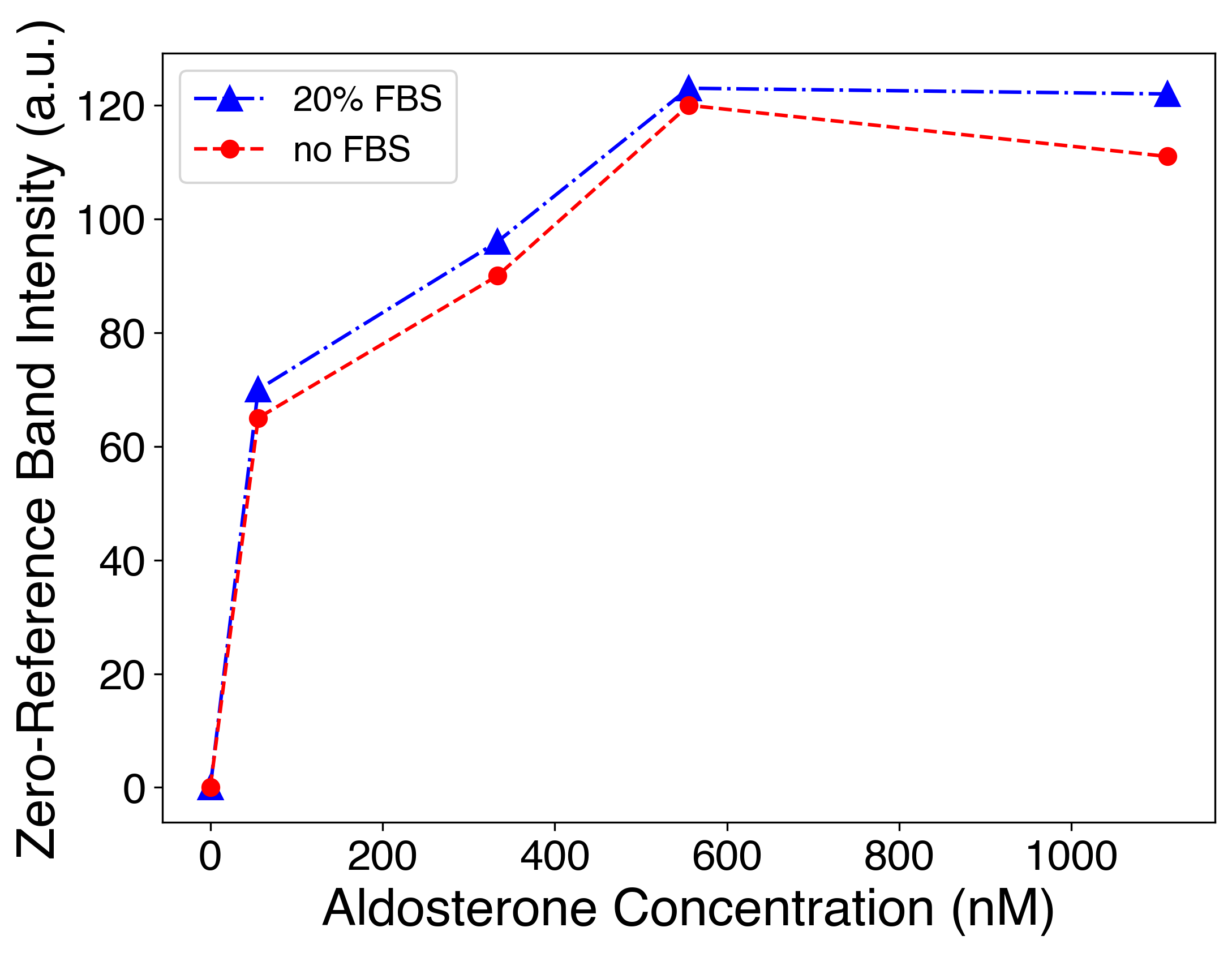 fbs_plot