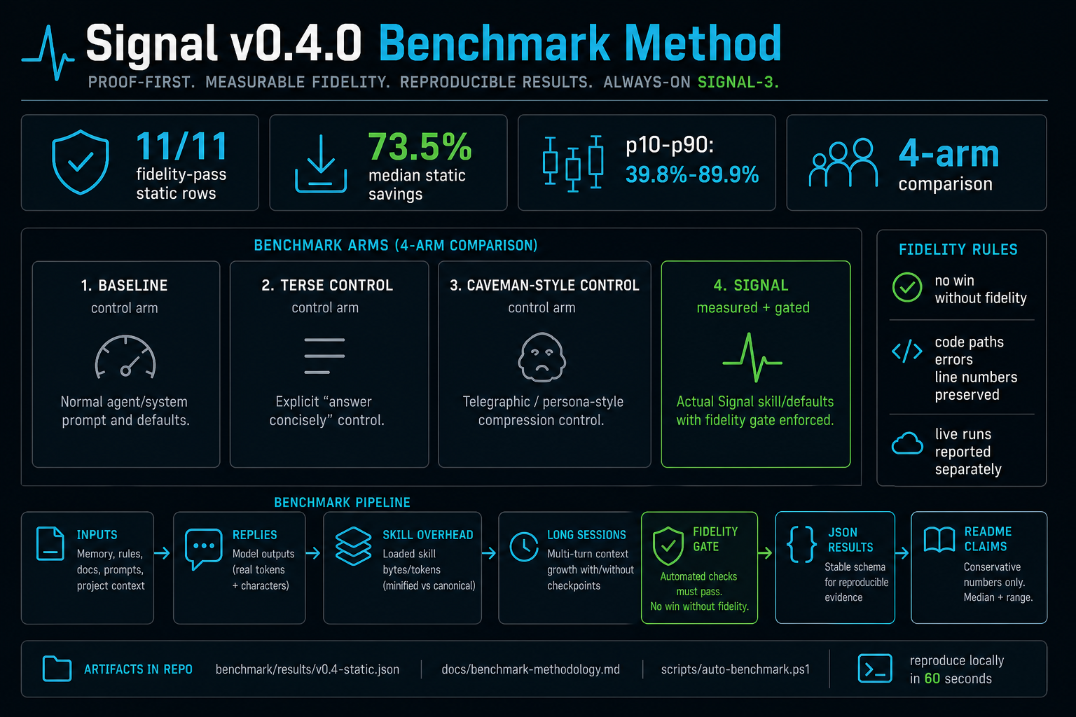 SIGNAL v0.4.0 benchmark method