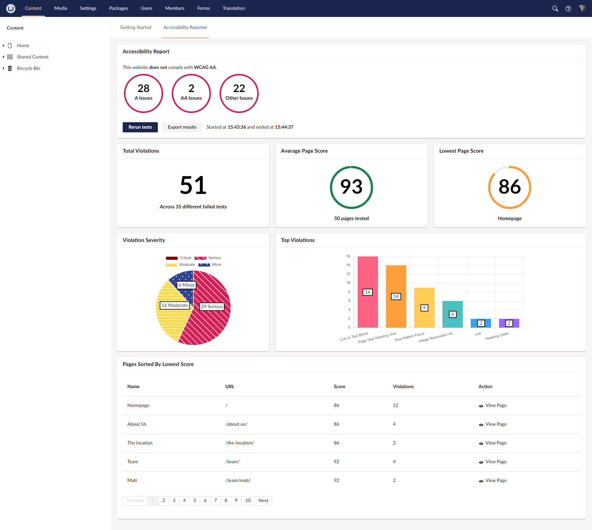 Dashboard showing the results of a multipage accessibility test