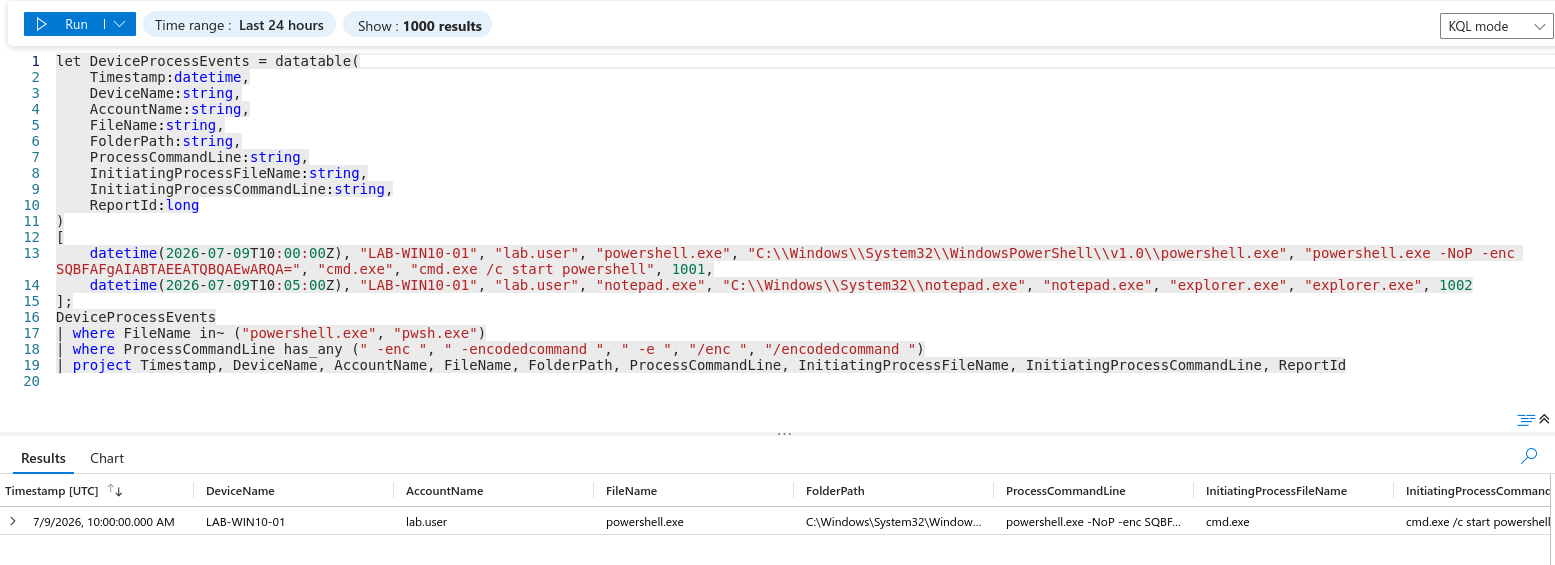 PowerShell KQL 测试