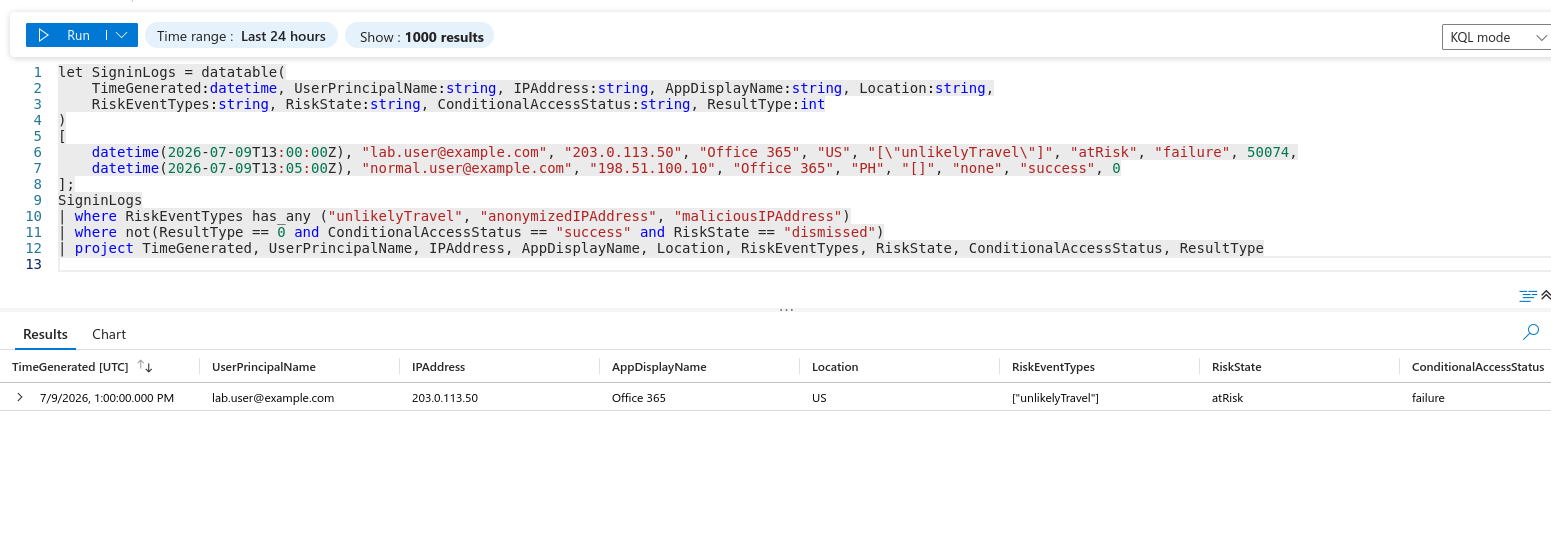 Azure AD KQL 测试