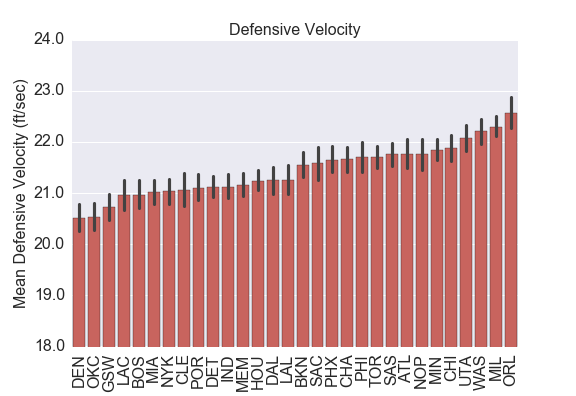 DefenseVelocity