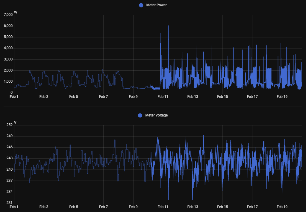 Power Monitoring