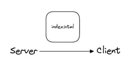 Server-side rendering diagram