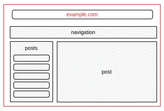 SvelteKit layout