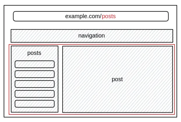 Posts route