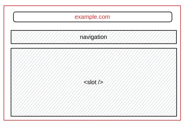 SvelteKit slot