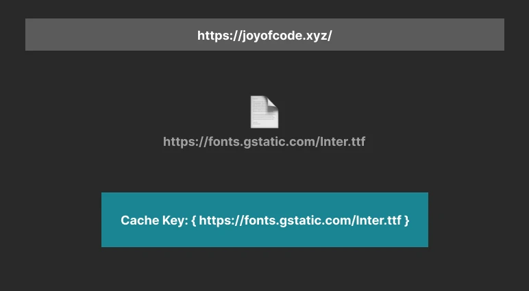 Diagram of how a cache key gets generated in the shared cache