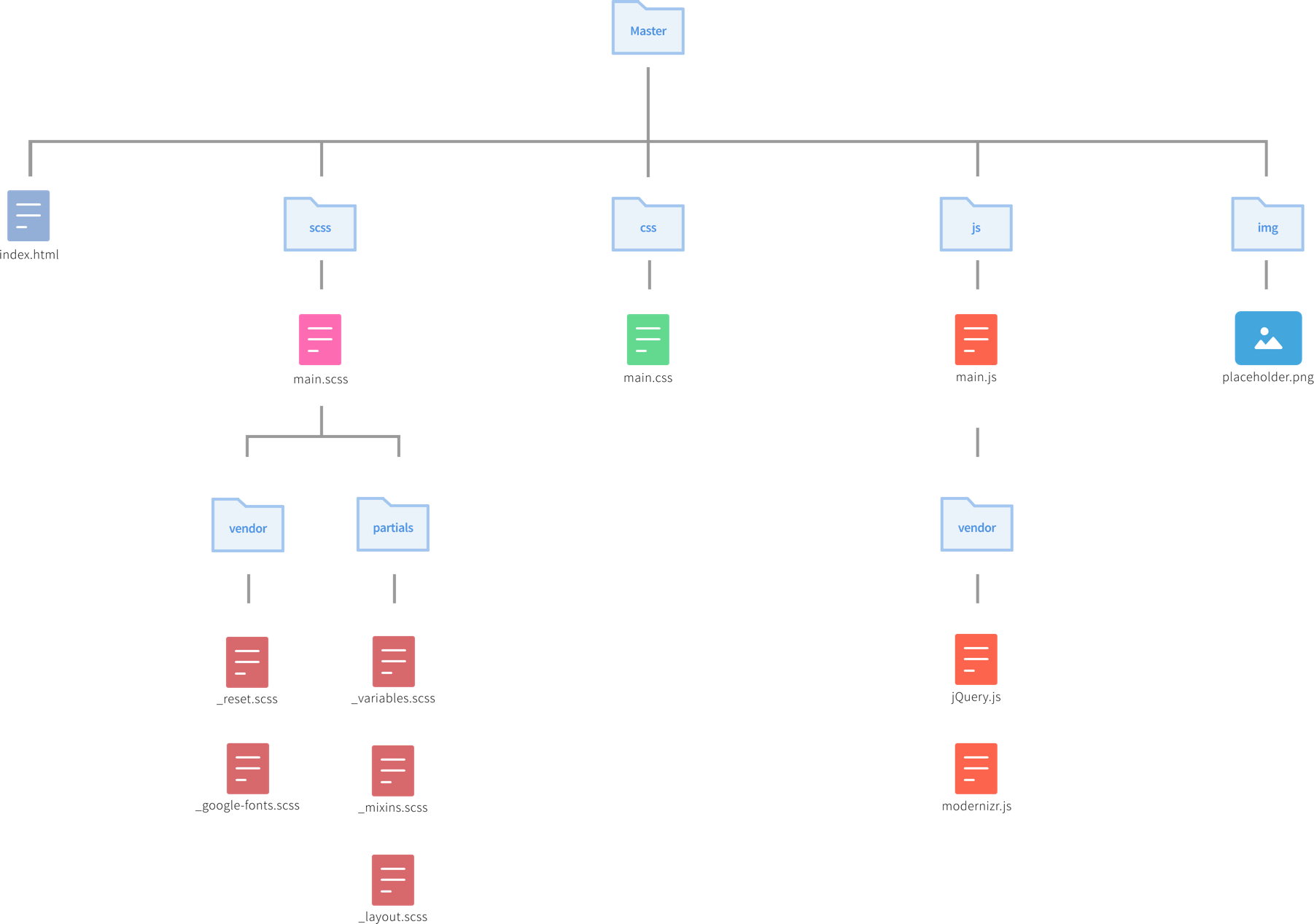 File-Structure