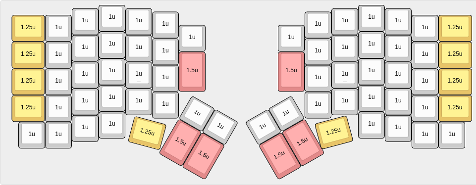 Redox layout