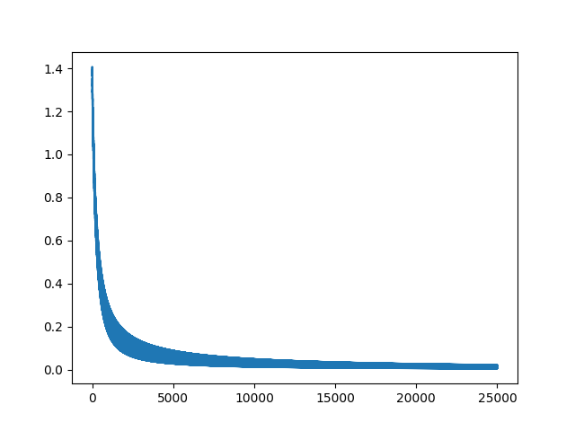 convergence plots