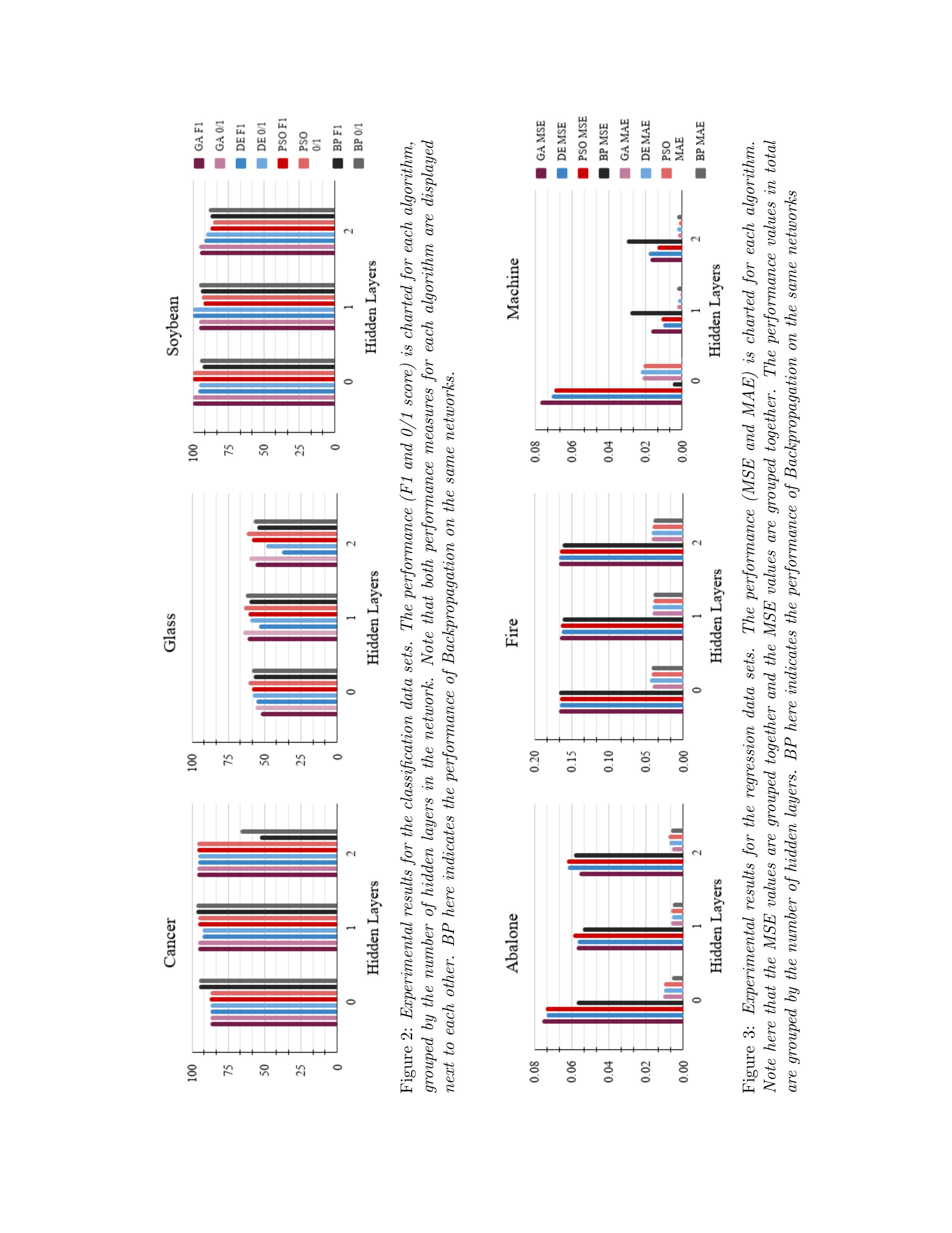 project results